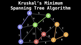 Union Find Kruskals Algorithm [upl. by Alitha541]