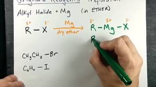 How to Create a Grignard Reagent quotPreparationquot [upl. by Yemerej]