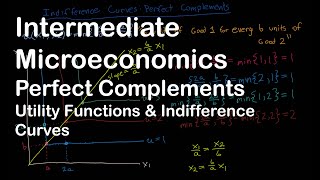 Perfect Complements  Part 1  Utility Function amp Indifference Curves  Intermediate Microeconomics [upl. by Loeb]