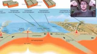 Plate Tectonics [upl. by Adnahsed414]