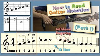 How To Read Guitar Notation Part 1 [upl. by Ienttirb]