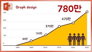 일반적인 그래프는 싫다 세련된 그래프 PPT 만들기 파워포인트 이지쌤 [upl. by Noirret342]