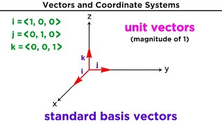 Introduction to Vectors and Their Operations [upl. by Cod]