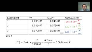 How to do lab report Exp 004 Rates of Reaction for Iodine Clock Reaction [upl. by Riem]