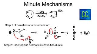 Minute Mechanisms  The Nitration of Benzene [upl. by Nosreh54]