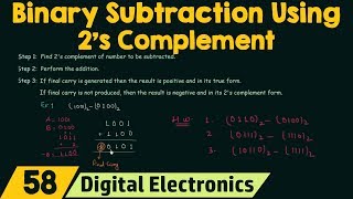 Binary Subtraction using 2s Complement [upl. by Alikee]