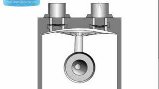 Diaphragm Pump Animation [upl. by Mercedes]