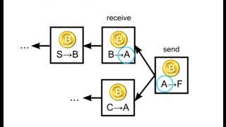 How Bitcoin Works Under the Hood [upl. by Anomahs]