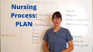 Nursing Process  Plan [upl. by Hahseram]