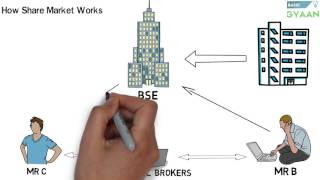 What is Share And Stock Market Hindi [upl. by Ykcul]