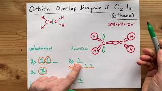 Orbital Overlap Diagram for C2H4 Ethene  acetylene double bond [upl. by Aleusnoc781]