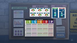 Lean Manufacturing  Visual Management [upl. by Nylirej492]