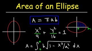 Area of an Ellipse [upl. by Wiskind]