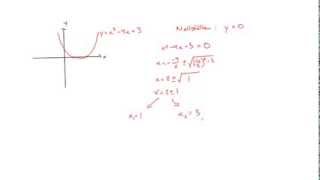 Matematik 2b Andragradsfunktioner [upl. by Plumbo]