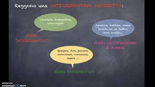 DICHIARATIVA  INTERROGATIVA INDIRETTA [upl. by Acinod]