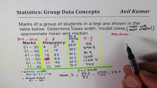 Median Mean Modal Class Interval for Group Data in Statistics [upl. by Yrahcaz]