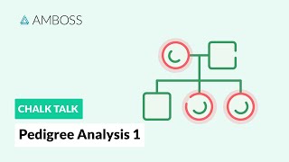 Pedigree Analysis  Part 1 Autosomal Inheritance Patterns [upl. by Atteras157]