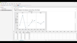 Analyze Taguchi method using minitab [upl. by Oicirbaf]