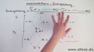 Molekülorbitaltheorie Teil 2  Die Bindungsordnung [upl. by Alina]