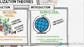 Internationalization Theories  Global Marketing [upl. by Rennerb]