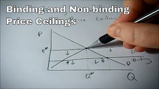 Binding and Nonbinding Price Ceilings [upl. by Yks]