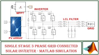 Single stage 3 phase grid connected solar inverter  MATLAB Simulation [upl. by Anitnegra]