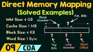 Direct Memory Mapping – Solved Examples [upl. by Rhpotsirhc190]