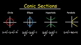 Conic Sections  Circles Ellipses Parabolas Hyperbola  How To Graph amp Write In Standard Form [upl. by Sheree400]