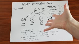 the Amway Compensation Model explained [upl. by Nicoli]