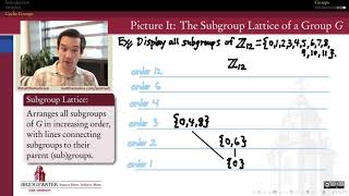 3014E Subgroup Lattice for Cyclic Groups [upl. by Amaral]