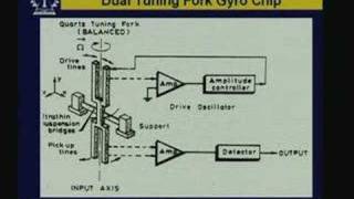 Lecture  27 MEMS Gyro Sensor [upl. by Onairotciv966]