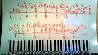 The Way It Is Piano Lesson part 1 Bruce Hornsby [upl. by New24]