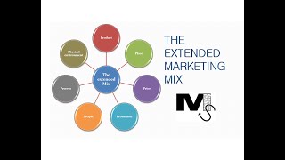 The Extended Marketing Mix  7Ps of Marketing Simplified [upl. by Bettzel]