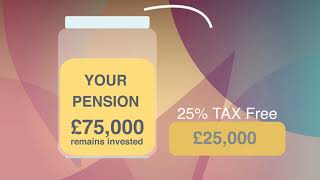 How does Pension Income Drawdown work [upl. by Teryn]