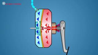 Brake Boosters – Vacuum Suspended [upl. by Stoops552]