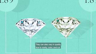 Tiffany amp Co—The Guide to Diamonds Carat Weight [upl. by Wilmar]