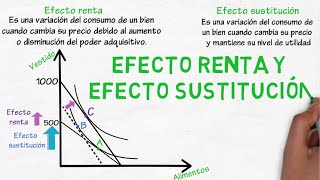 Efecto renta y efecto sustitución  Cap 30  Microeconomía [upl. by Ogata]