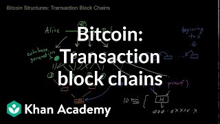 Bitcoin  Transaction block chains [upl. by Nerag]