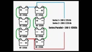 How to setup your batteries with your Power Inverter [upl. by Attelrahc871]