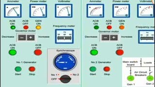 HOW TO SYNCHRONIZE THE TWO GENERATORS  SYNCHRONIZATION OR GENERATOR PARALLELING PROCEDURE [upl. by Acisey]