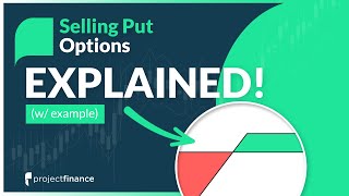 Short Put Option Strategy Best Guide w Examples [upl. by Rance]