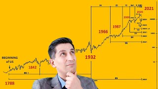 The Incredible Stock Market Crash Prediction by Robert Prechter  Alessio Rastani [upl. by Arbba809]