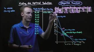 Linear Programming Finding the Optimal Solution [upl. by Meldoh]