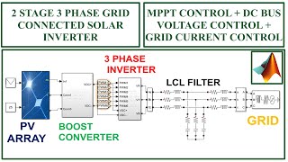 2 Stage 3 Phase grid connected solar inverter  MATLAB Simulation [upl. by Gunter]