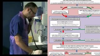 Laryngectomy Detailed Initial Assessment [upl. by Czarra]