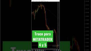 💸COMO guardar la configuración de gráficos en METATRADER 4 y 5💸 [upl. by Eward790]