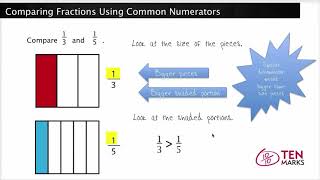 Comparing Fractions Using Common Numerators 4NF2 [upl. by Llibyc]