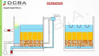 Rapid Sand Filter [upl. by Petie]