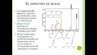 Espectrometría de Masa primera parte  Química Orgánica 1  FCE UNLP [upl. by Tound147]