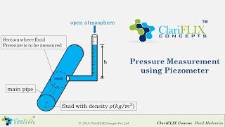 Pressure Measurement using PIEZOMETER [upl. by Okiam]